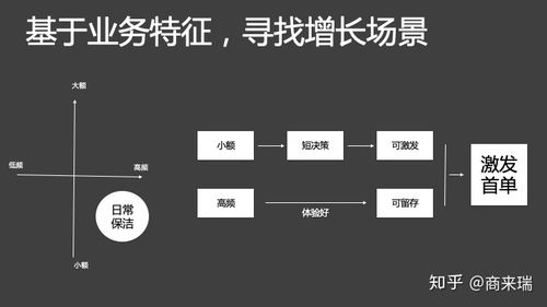 互聯(lián)網(wǎng)產(chǎn)品如何建立可控的用戶增長(zhǎng)機(jī)制
