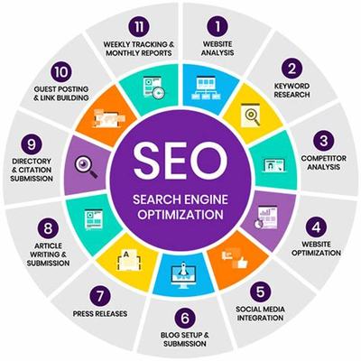 南京專業(yè)SEO服務(wù)公司詳解 南京SEO公司排名（2024年07月更新）及網(wǎng)站建設(shè)指南