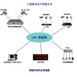 銳呈GPS校時服務器在哈爾濱電機廠成功投運，助力智能制造精準運行