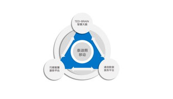 智慧場景引領未來 泰迪熊移動全新形象亮相世界互聯網大會，聚焦互聯網信息服務創新